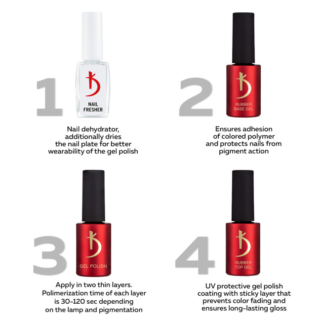 Gel Polish № 01 DC, 7 ml - Kodi Professional